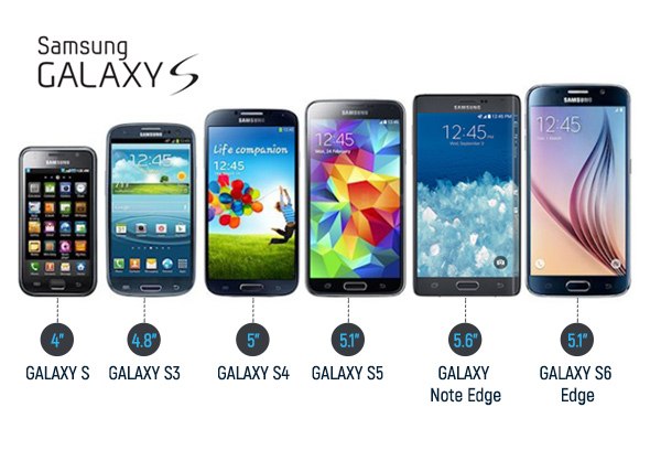 Смартфоны Samsung Какой Выбрать