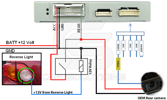 camara de reversa para auto con monitor Retroceso delantera y Sensor  movimiento