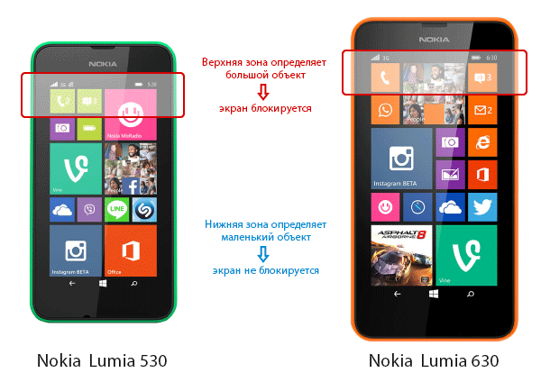 Lumia 530 и 630 без датчика приближения