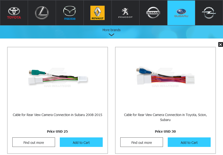 Cables