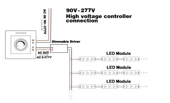 Dimmers and LEDs: a Perfect Combination of Convenience and Efficiency