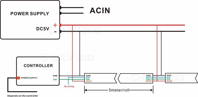 SMART strips connection