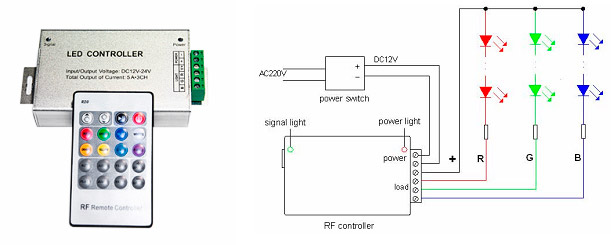 Controlador led digital 8192px