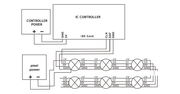 Esquema de conexión de controlador SMART