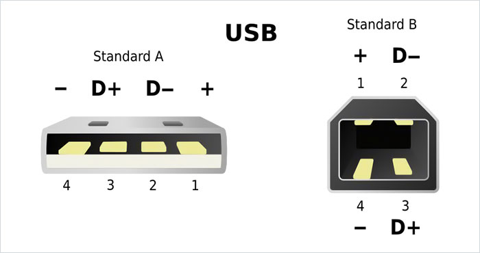 Типи USB