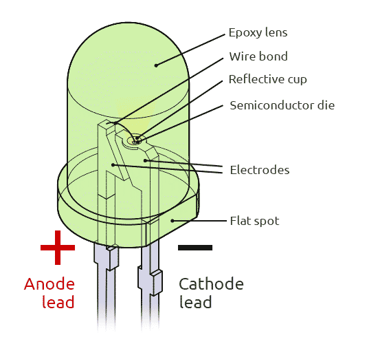  How Does LED Work?