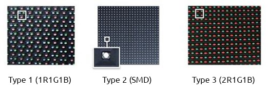  Types of LED Displays 