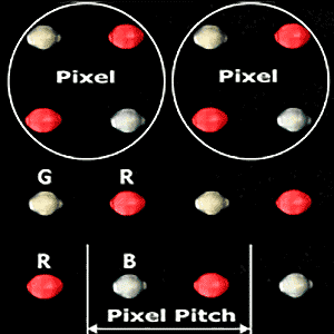  LED Display Resolution 