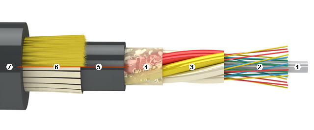 Fibra de Vidrio Que es, Usos, Fabricación, Telas, Mallas y Cables OPticos