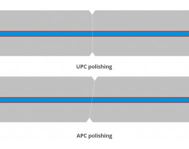 Adaptors Connectors