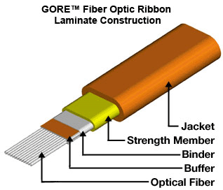 Ribbon fiber fusion splicer