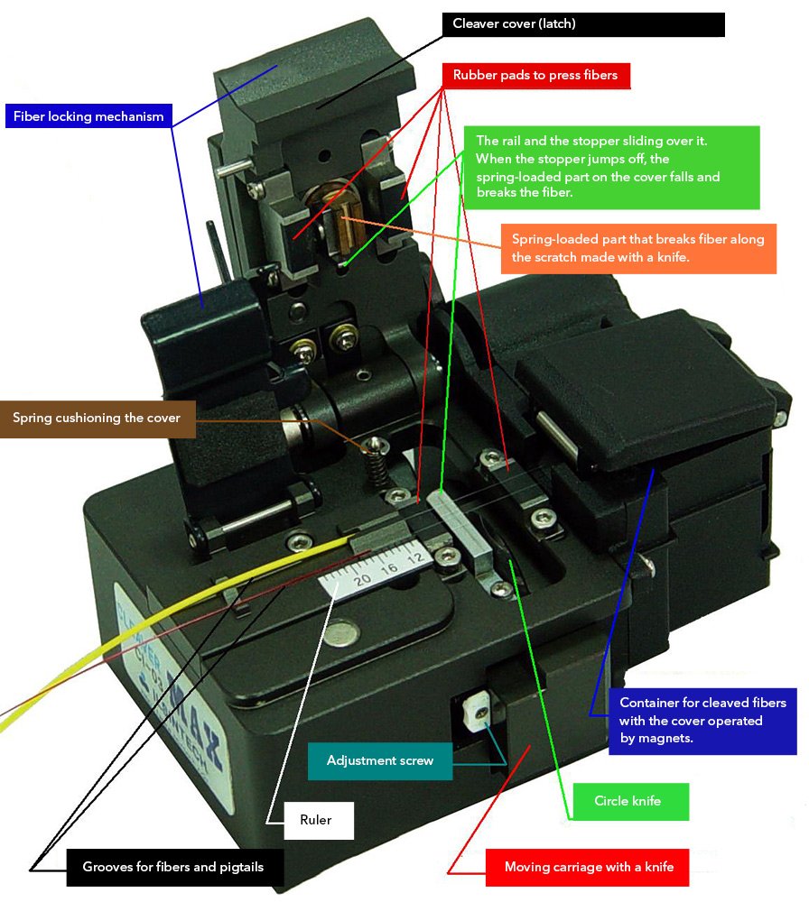 Fiber Optic Precision Cleaver