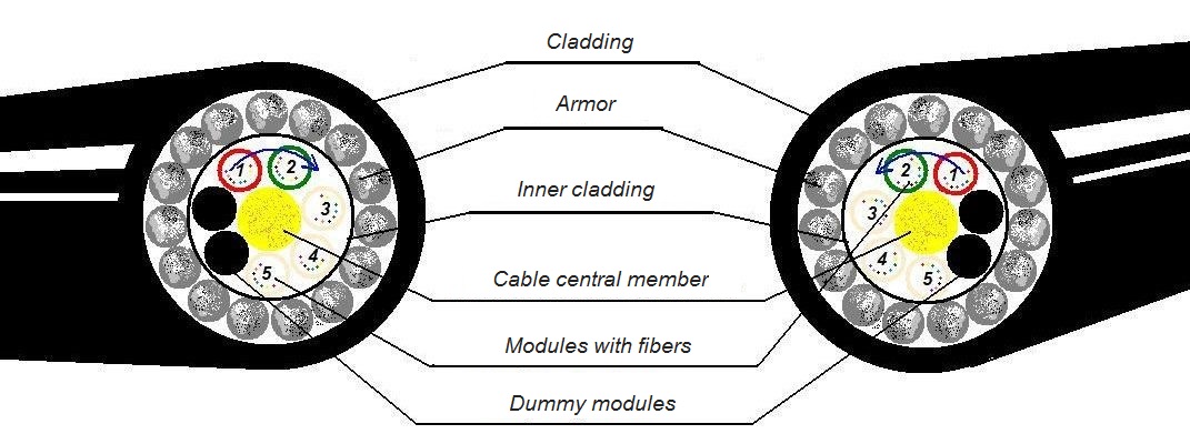 Fiber optic cable module numbering