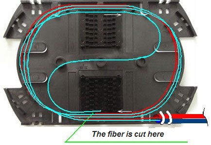 S-shaped fiber transition