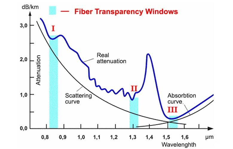 Fiber Transparency Windows