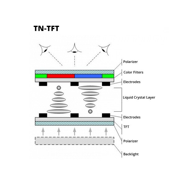  TN-TFT technology