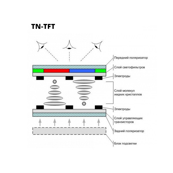 TN-TFT дисплей