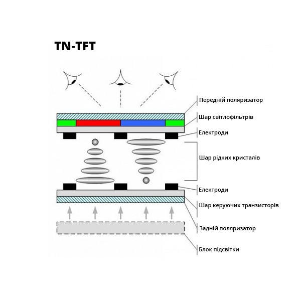  TN-TFT дисплей