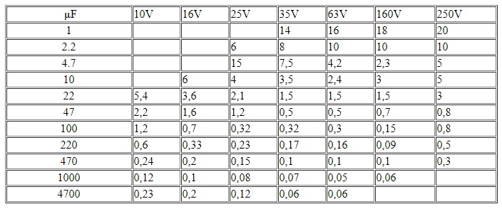 Bob Parker’s ESR chart