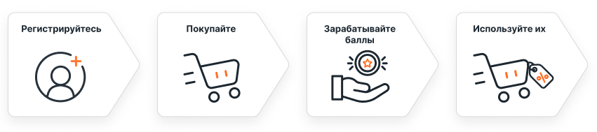 Как заработать баллы - Короткая инструкция