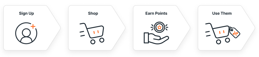 How to Earn Reward Points - Quick Guide