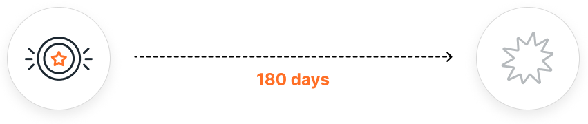 When will reward points expire?