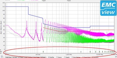 Вимірювання кондуктивного шуму за допомогою EMCview