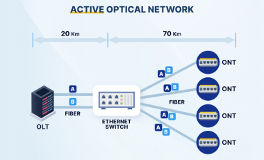 Активная оптическая сеть