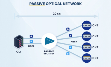 Пассивная оптическая сеть