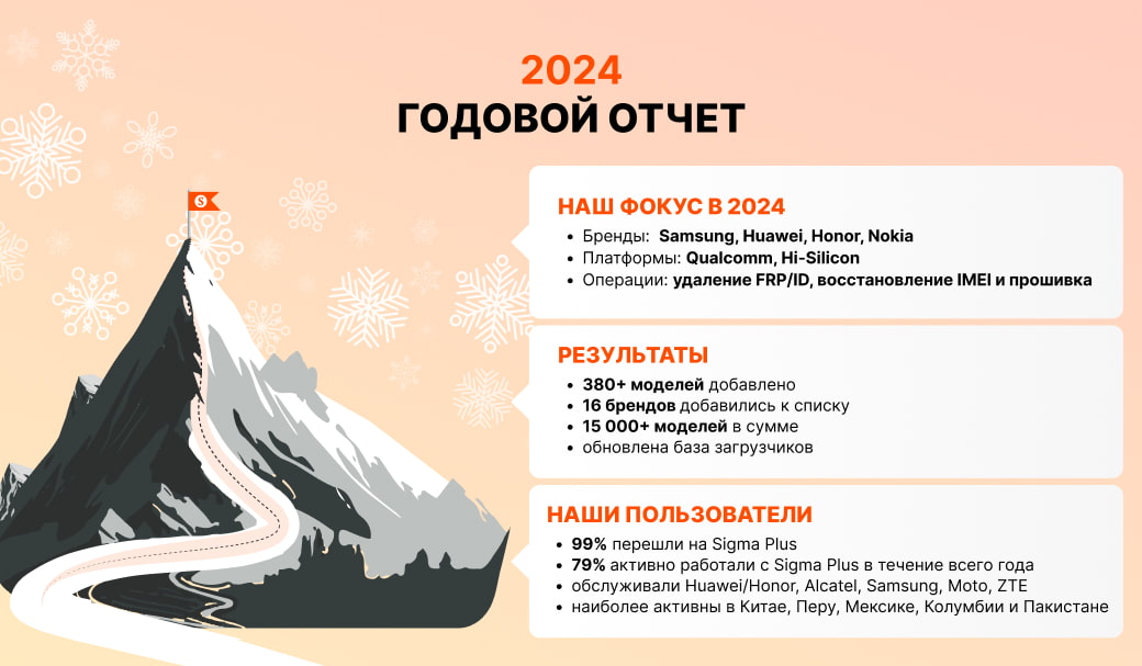 Summary 2024
