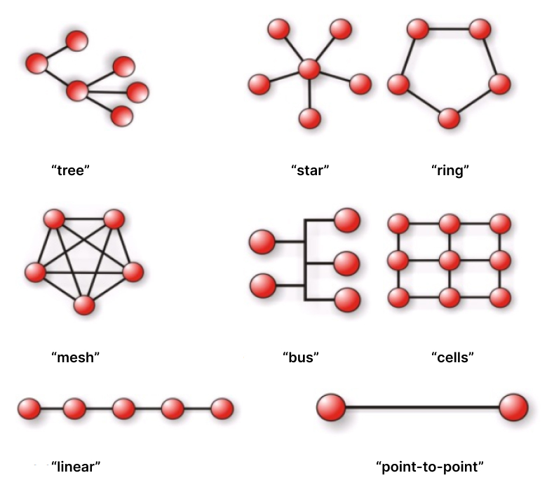 Optical Access Network Architectures