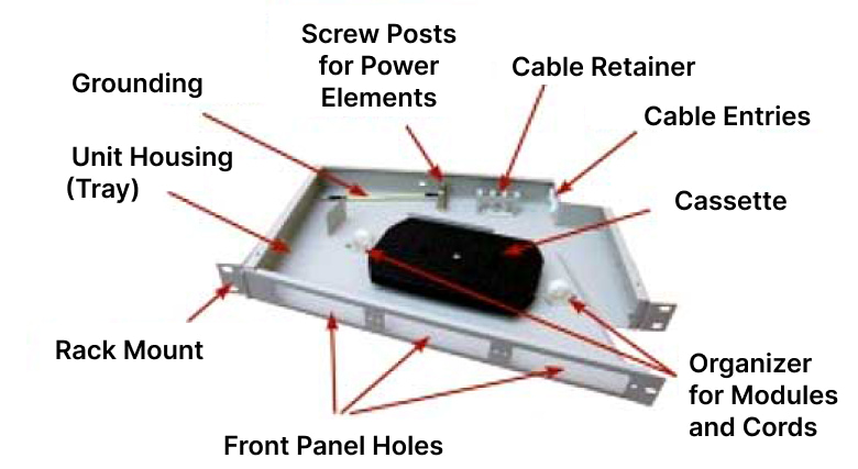 PON Cross-Connect and Distribution Equipment