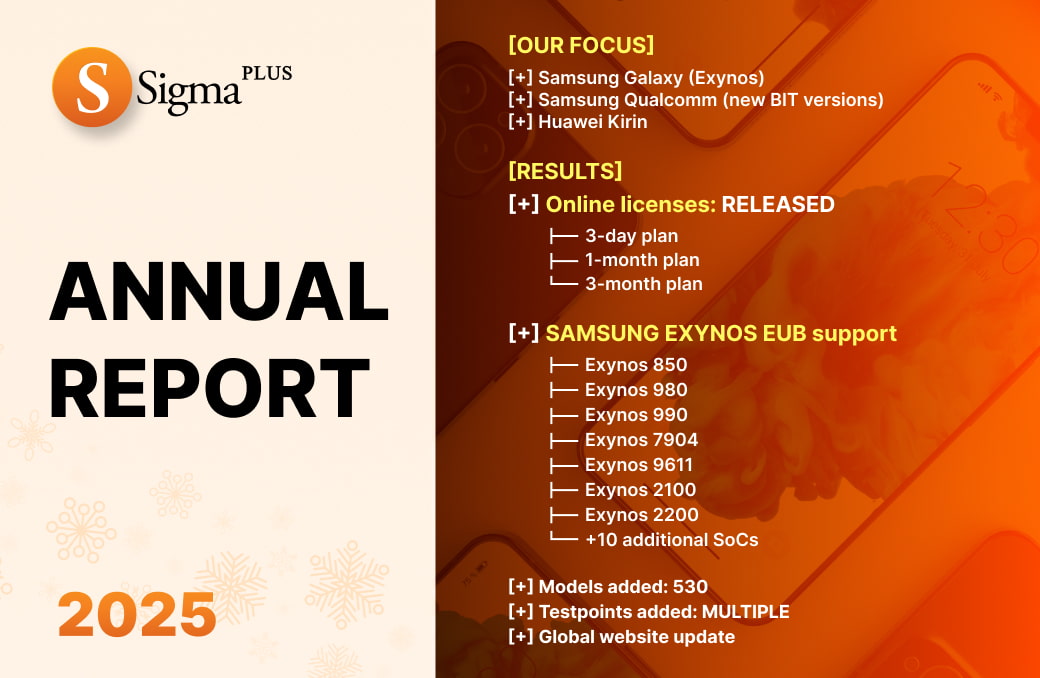 Sigma Highlights of 2025