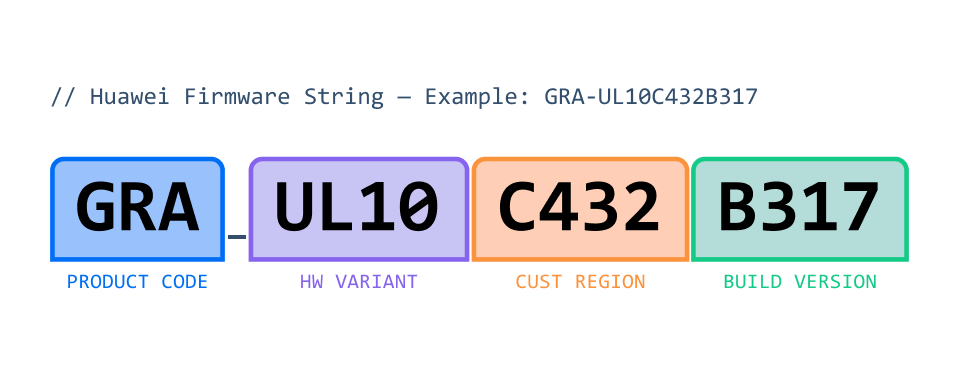 Huawei Firmware String Example