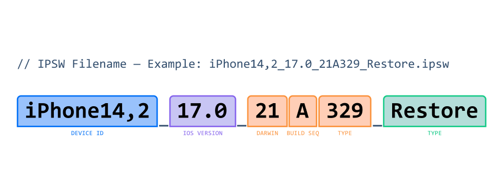 IPSW Filename Example