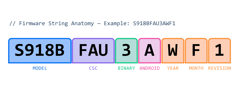 Samsung Firmware String Example