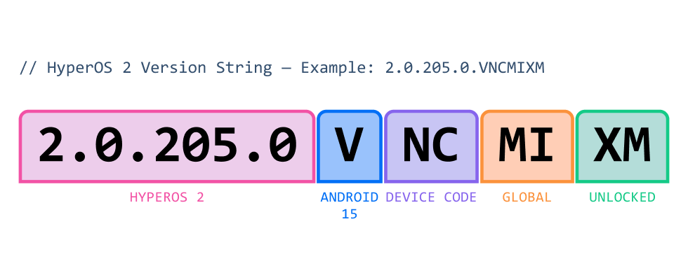 Xiaomi HyperOS 2 Firmware String Example