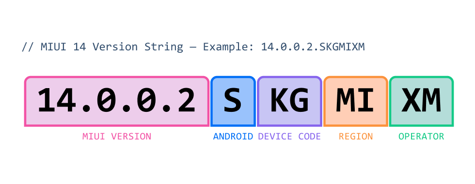 Xiaomi MIUI Firmware String Example