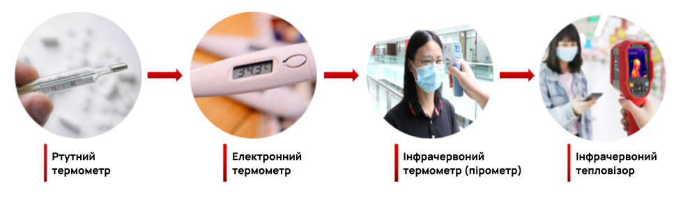 Тепловізійна зйомка