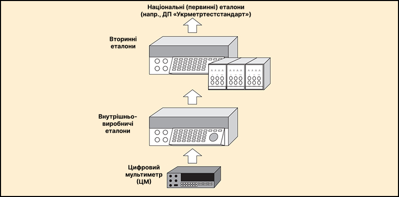 Рисунок 2: Простежуваність