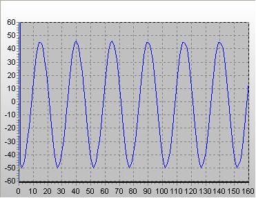Senal en forma de sinusoide recibida por el osciloscopio UNI-T UT81B