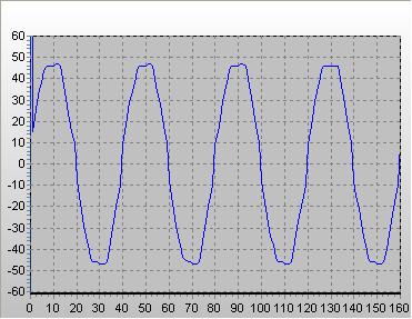 Almacenamiento de forma de onda recibida por el multimetro osciloscopio UNI-T UT81B en el archivo bmp.