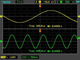 Función de sincronización de señales en ambos canales simultáneamente