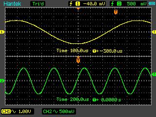 Функция синхронизации сигналов паралельно по двух каналах
