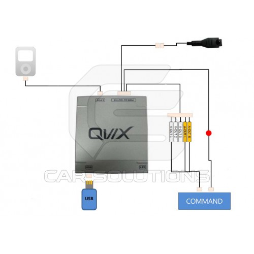 Conexiones del reproductor multimedia HD para coche