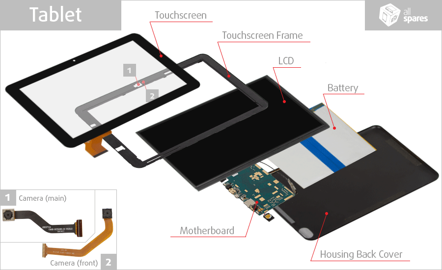 Tablet parts