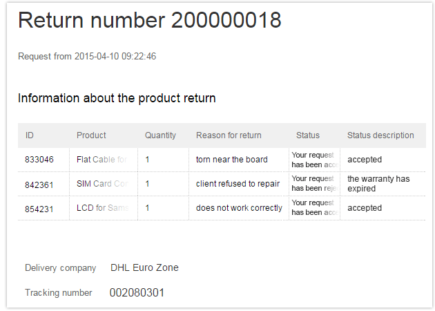 View the status of each item from your return request