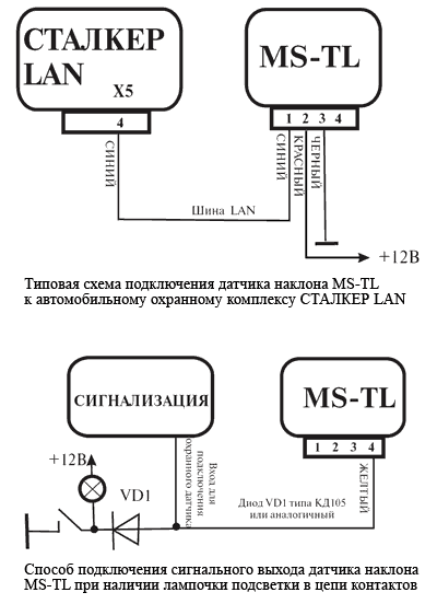 Срабатывание датчика