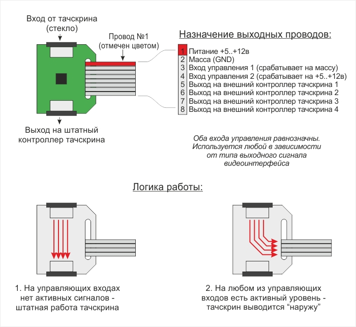 Внешний выход. Резистивный сенсорный экран 8 проводов распиновка. Схема подключения резистивного тачскрина. Тачскрин 4 пин распиновка. Распиновка шлейфа сенсорного экрана.