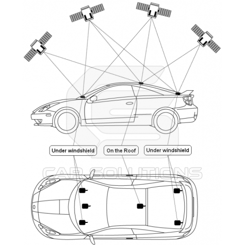 Instalación de antena GPS